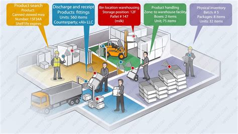 rfid based inventory control system|warehouse rfid inventory management software.